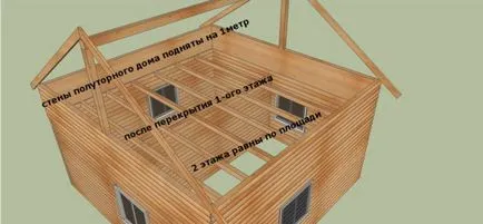 Копеле къща то съотношение 3 към 2 дървена къща, къща в половин етаж от дървесината, къщата в пълен две