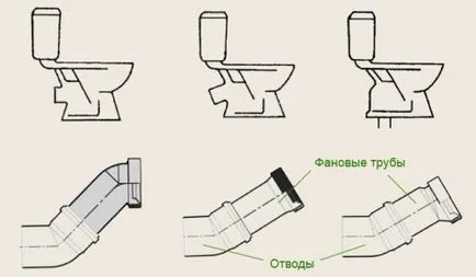 Свързване на тоалетната в канализацията с ръцете си, как да го монтирате правилно, различни видове