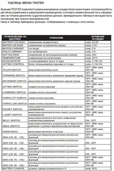 orientări detaliate privind modul de utilizare a câștiga ZAPI consola PC - site-ul forkliftdiagnostika!