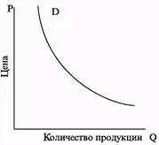 Нужди и тяхната роля в икономическата теория - икономическата теория