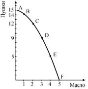 Nevoile și rolul lor în teoria economică - teoria economică