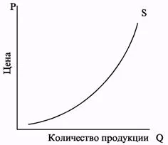 Нужди и тяхната роля в икономическата теория - икономическата теория