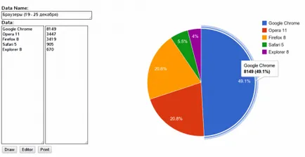 Se trasează un grafic on-line cu graficul de creator