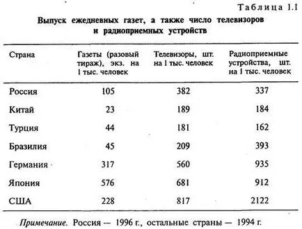 Нужди и тяхната роля в икономическата теория - икономическата теория