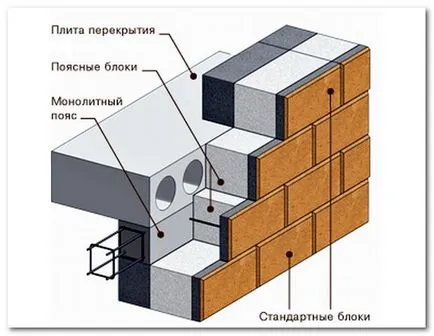 плочи припокриващи правила