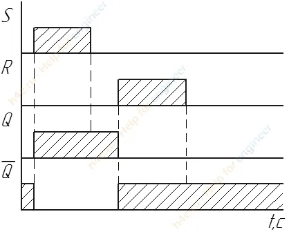 Principiul de funcționare al RS-declanșare - ajutor pentru inginer, diagrame, principiul de funcționare, formule de calcul și