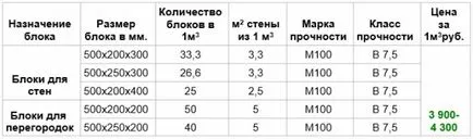 Предимства и недостатъци на arbolita - плюсове и минуси на къщата на дървени бетонни блокове, как да изберем