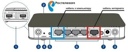 Példa beállítás a router ZYXEL keenetic Rostelecom