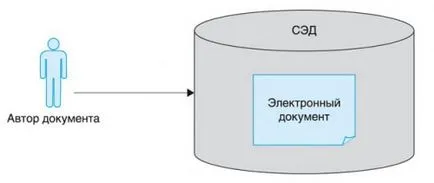 Проблемът на диференциация на понятията - правната валидност на документа - и - правното значение на документа