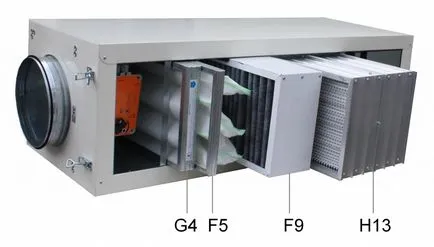 Вентилационна с високо филтриране на въздуха и пречистване