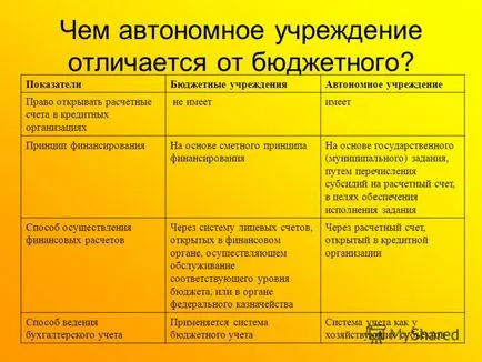 Представяне на автономна институция