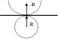 Директен равнина и Euclidean геометрия