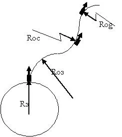 plan direct și geometria euclidiană