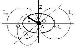 plan direct și geometria euclidiană