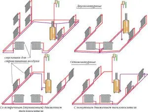 Montare de conducte de încălzire în pământ, într-o casă privată, pe podea