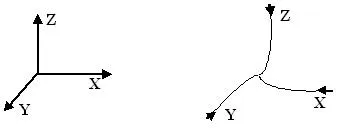 Közvetlen sík és az euklideszi geometria