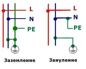 За заземяване на електрическите, инженеринг и комуникационни мрежи