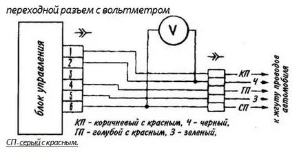 Проверете elektrobenzonasosa - в света на автомобилите