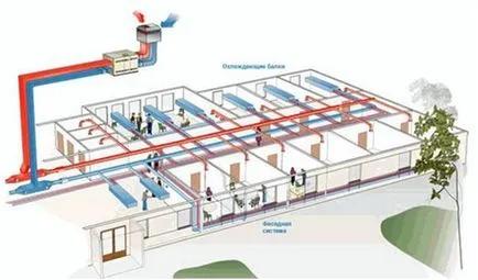 ventilație industriale și aer condiționat, BC - cerințe și standarde