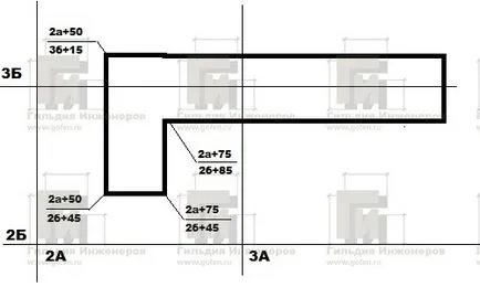 clădire de aterizare Verificarea