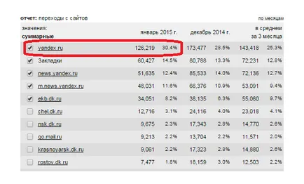 Promovarea site-ului de știri mass-media tyah