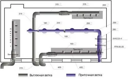 ventilație industriale și aer condiționat, BC - cerințe și standarde