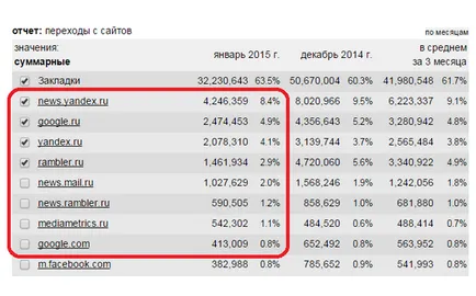 Promovarea site-ului de știri mass-media tyah