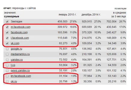 Promovarea site-ului de știri mass-media tyah