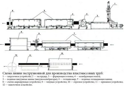 Полагане на полипропиленови тръби в земята начини