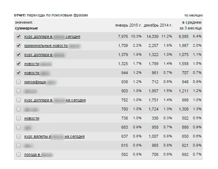 Promovarea site-ului de știri mass-media tyah