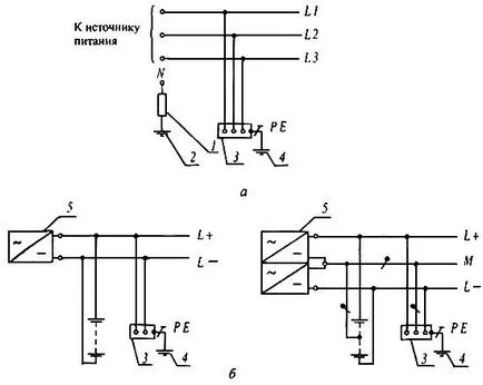 Mintegy földelés az elektromos, mérnöki és kommunikációs hálózatok