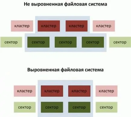 производителност Disk - кратка образователна програма