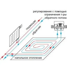 Calculul și instalarea de încălzire prin pardoseală cu apă