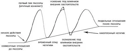 Rassorka с съперник