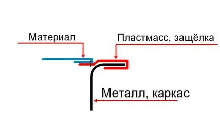 Анализ и ремонт на седалката на водача, 2110