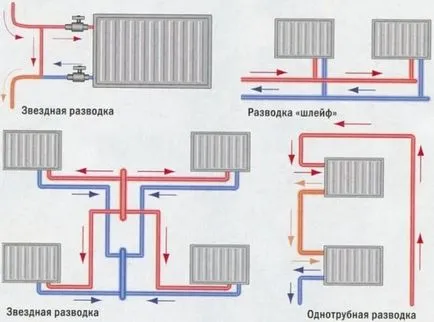 Calculul de încălzire în clădire de apartamente ca un consum de căldură calculat în apartament