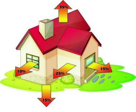 Calculul de încălzire în clădire de apartamente ca un consum de căldură calculat în apartament