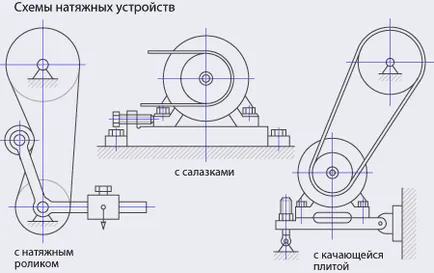Ремінні передачі