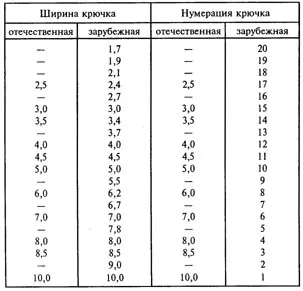 куки риба и куки за риболов