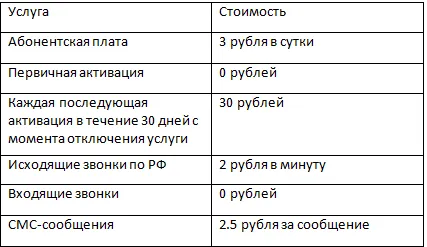 Роуминг у дома от Rostelecom