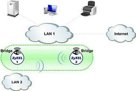 Router - terminológia és a fordítás