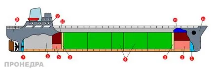 A legnagyobb tartályhajó a kőolaj-, Magyarország, Irán, a Közel-Keleten