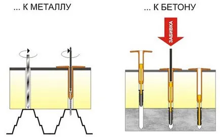 Csavarok betonhoz és fúrás nélkül, méretek, árak