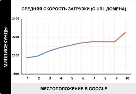 Seo-site promóció függetlenül, lépésről lépésre útmutató kezdőknek!