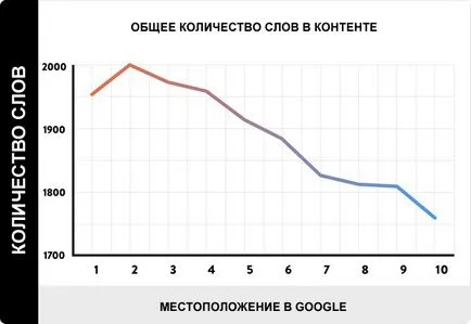 SEO-site-ul de promovare, în mod independent, ghid pas cu pas pentru incepatori!