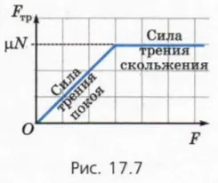 физика силата на триене