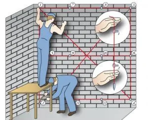 Tencuirea peretilor cu privire la aplicarea tehnologiei semnalizatoare cu propriile lor mâini