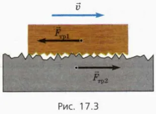 физика силата на триене