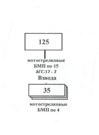 Shporgalka de organizare 2