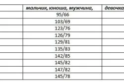 Піднімається тиск після їжі причини